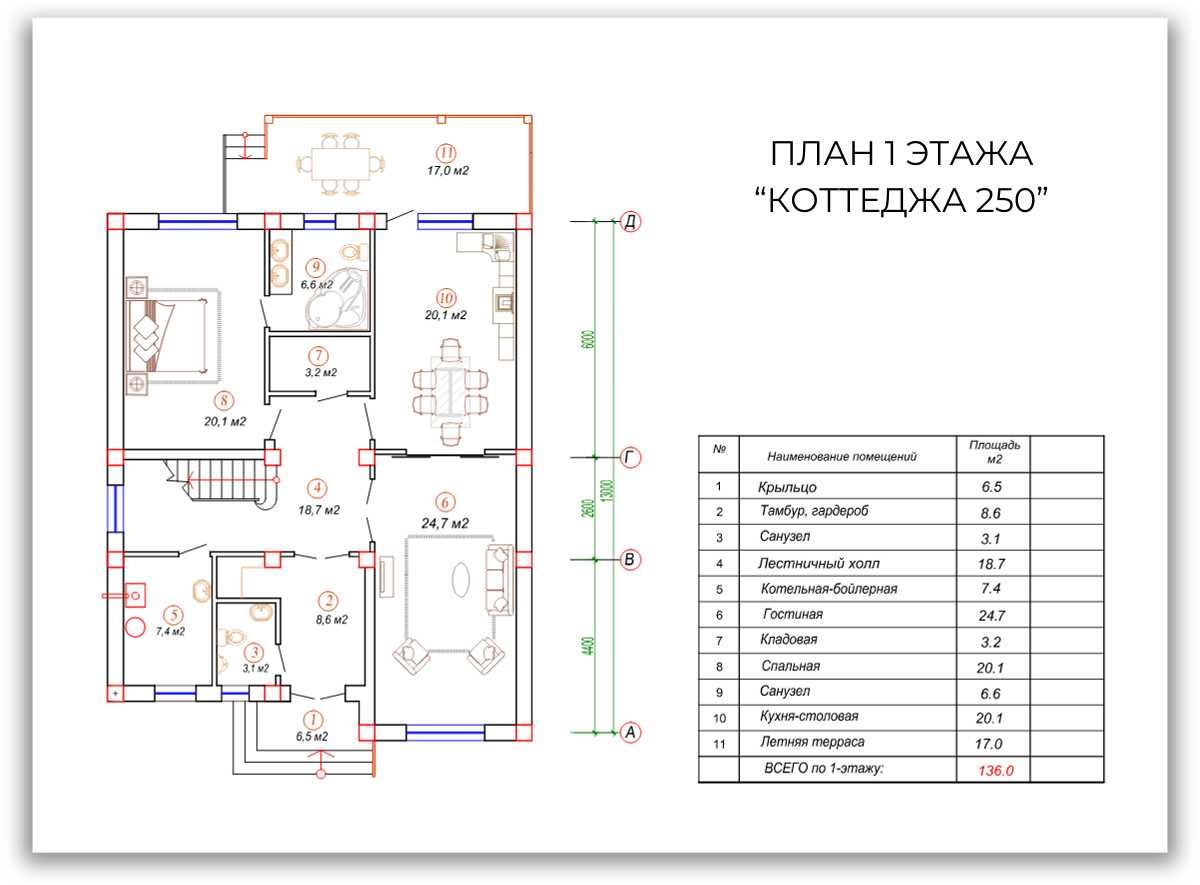 Коттедж за городом 260 м2 в Pargos Eco City