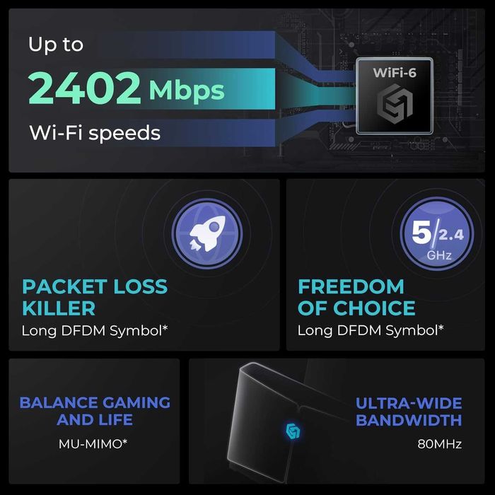 Router de gaming WiFi 6