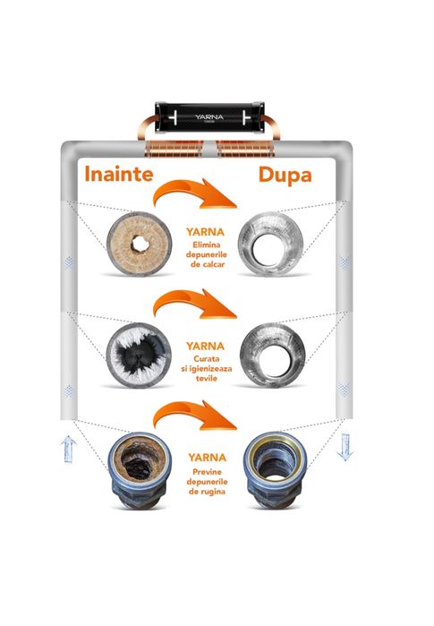 Dedurizator electri Yarna CWD30