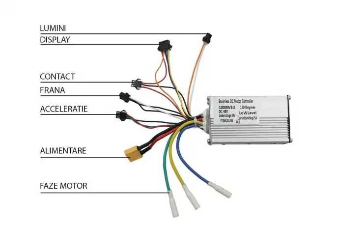 Controller Trotinetă Electrică Kugoo G2 Pro – 48V 1000W