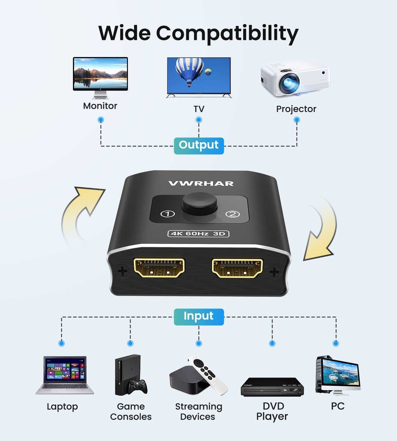 HDMI превключвател сплитер 4K-60hz