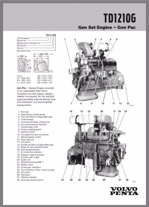 Vand Generator diesel Volvo TD 1210 G