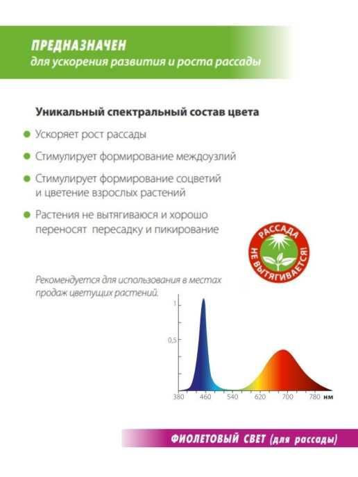 фитолампа для комнатных растений