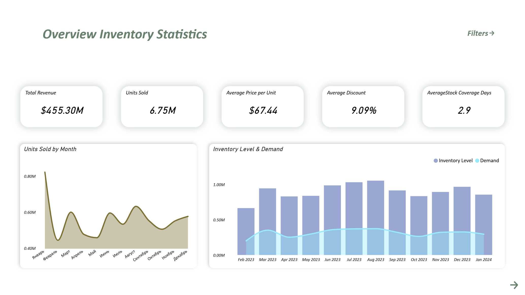 Power BI Developer | Cloud Dashboards | Automation