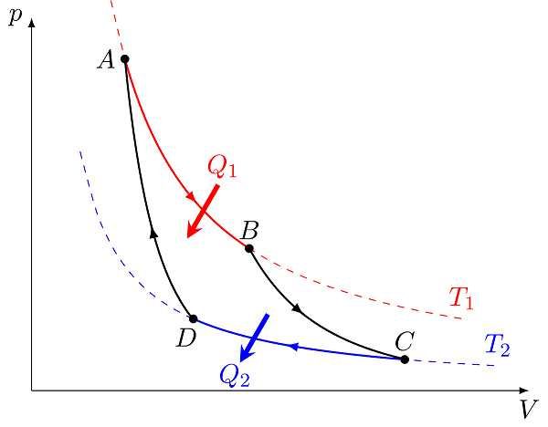 Meditații online la fizică
