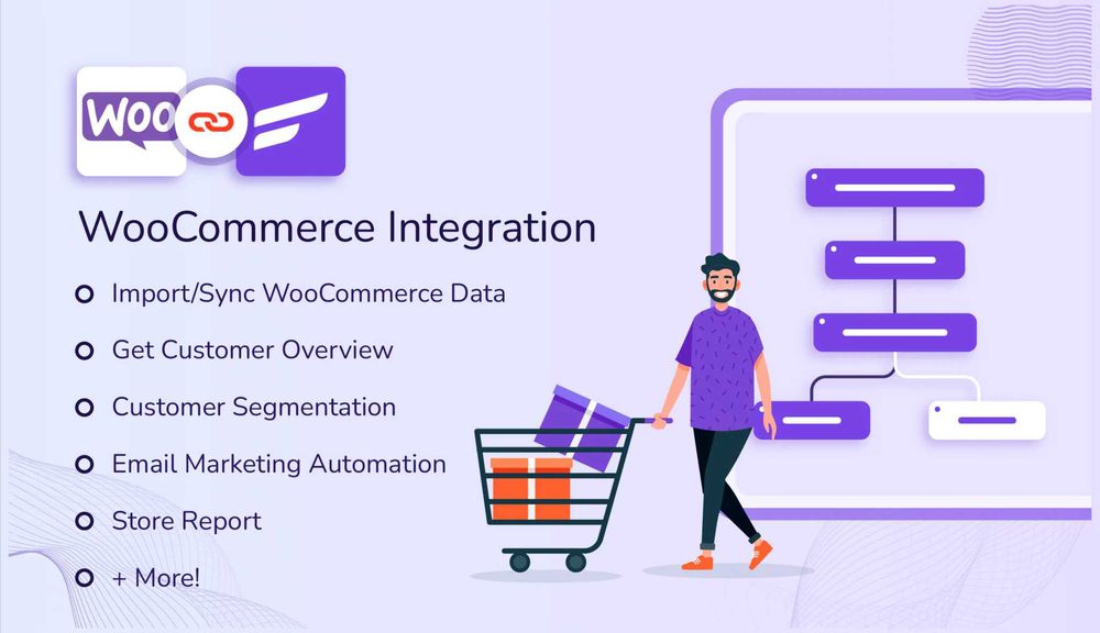 Marketing, vanzari on line, woocommerce, publicitate, promovare, brand