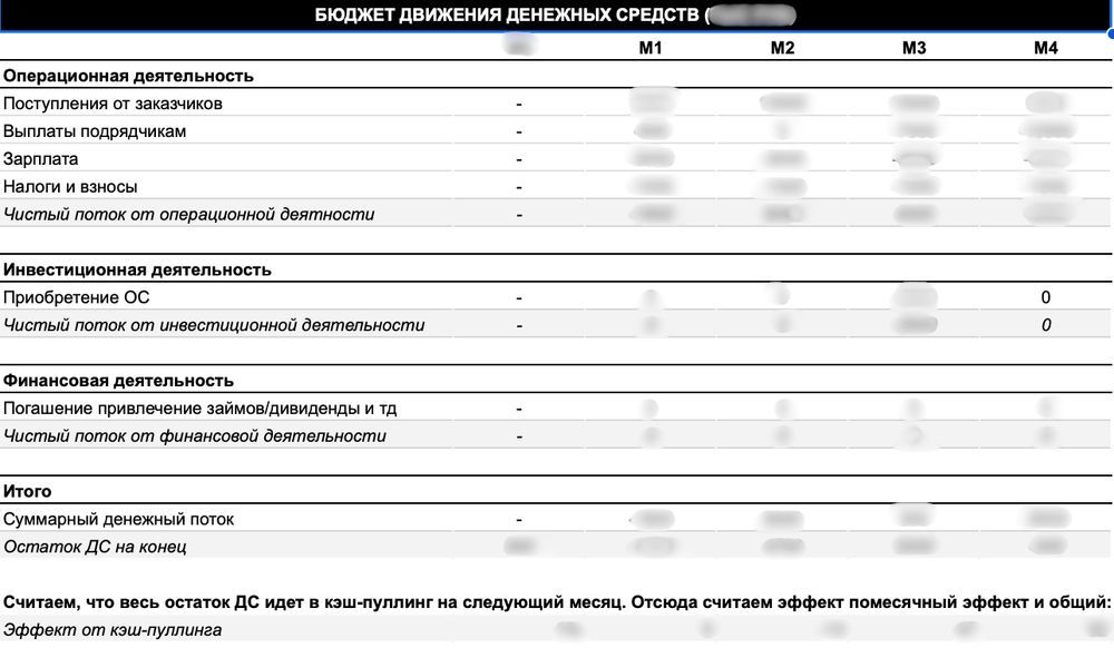 Бизнес-кейсы, ассессменты, имитации рабочего дня - подготовка