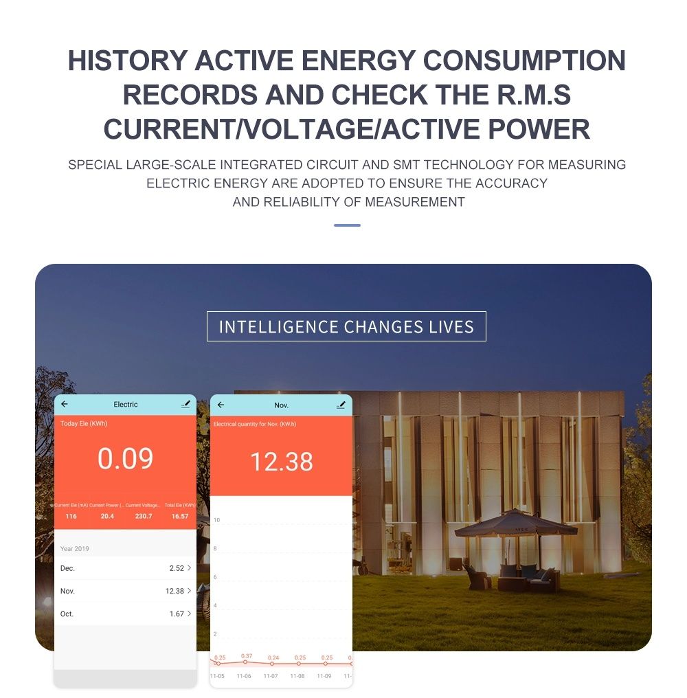 80A Трифазен WiFi електромер