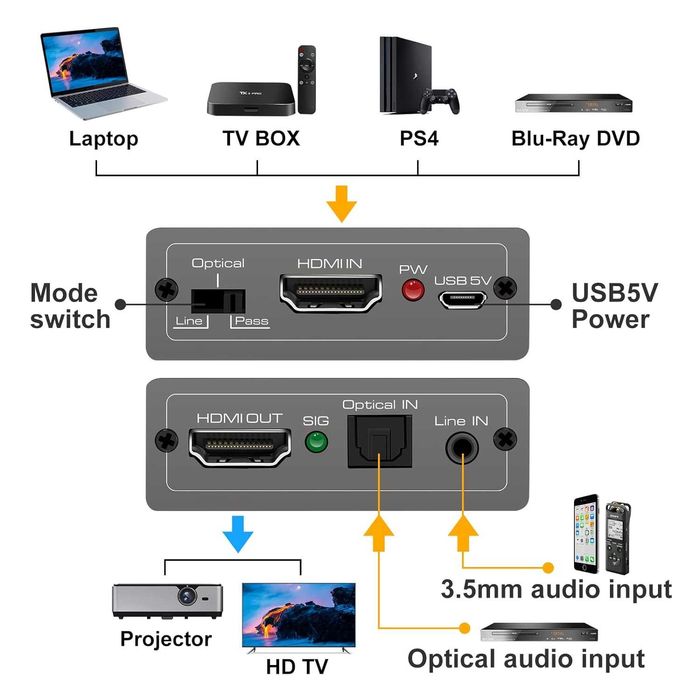 HDMI Audio Embedder Inserter Digital Analogic 4K60Hz 18Gbps HDRHDCP2.2