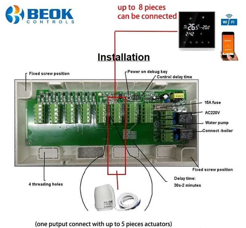Hub /controler / centralizator - control actuatoare - Beok CCT-10