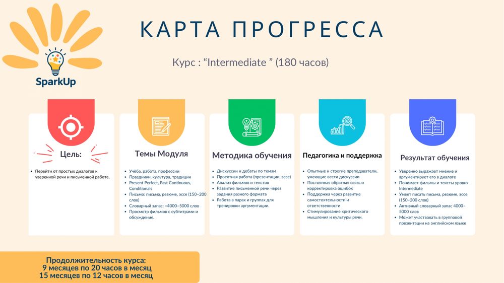 Набор в онлайн школу