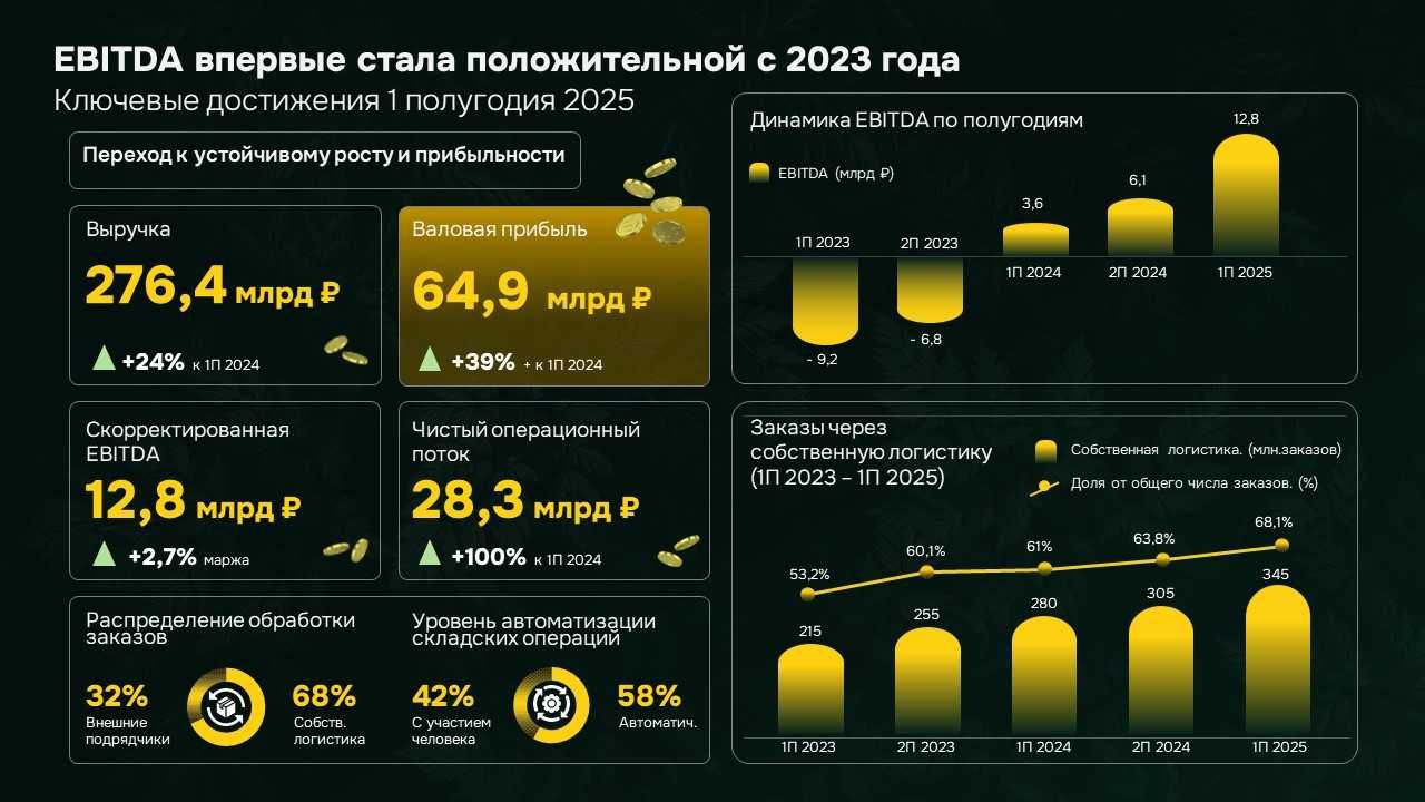 Создам Презентацию. Визуализирую данные. Отчеты, Графики, Инфографика