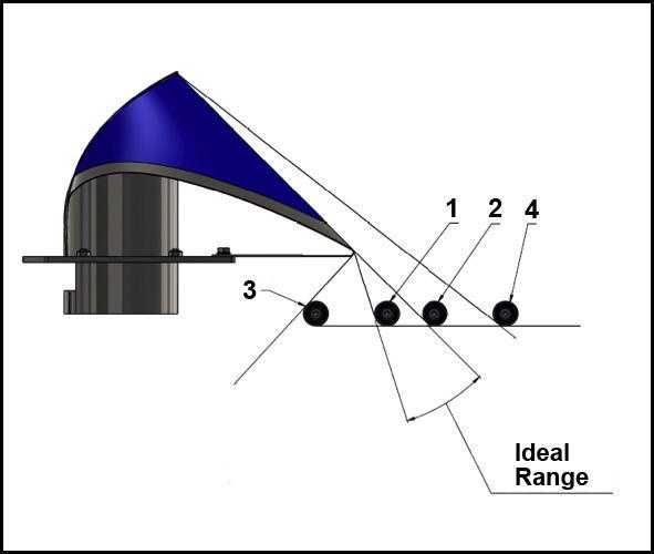 Промышленная формирователь с тефлоновым покрытием