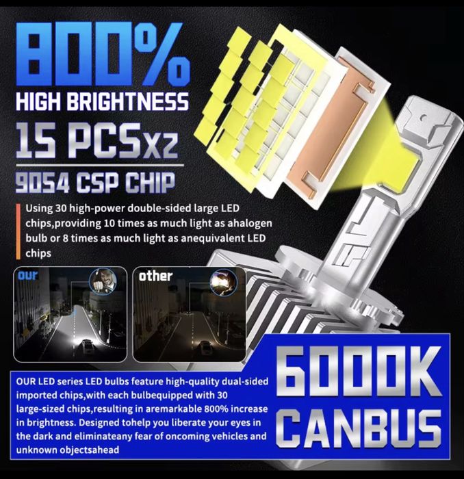 NOU Set 2 Becuri LED D1S, LuxCore S1 Plug & Play Canbus