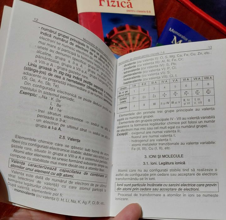 Memoratoare matematica, fizica, chimie clasele 5-8