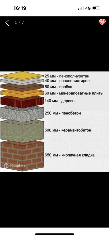 Пенополиуретан ППУ (пена) утепления дома, крыши, мансарды, ангары.