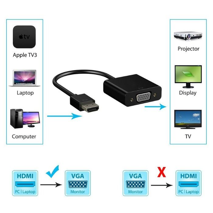 Преходник HDMI към VGA и аудио,HDMI To VGA, Adaptor, AUX Cable ,Conver