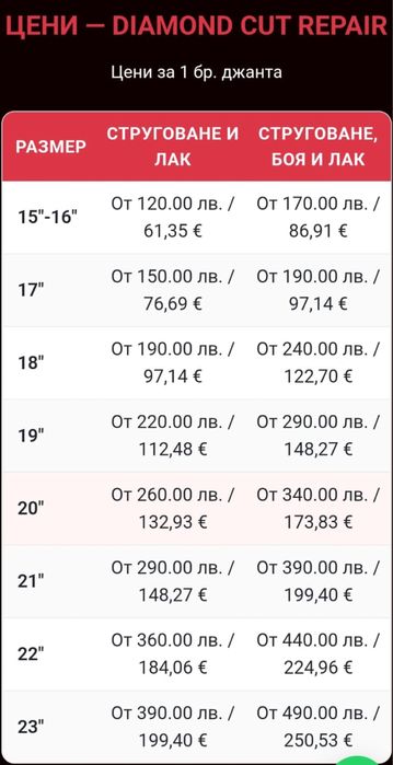 Възстановяване и боядисване на алуминиеви джанти