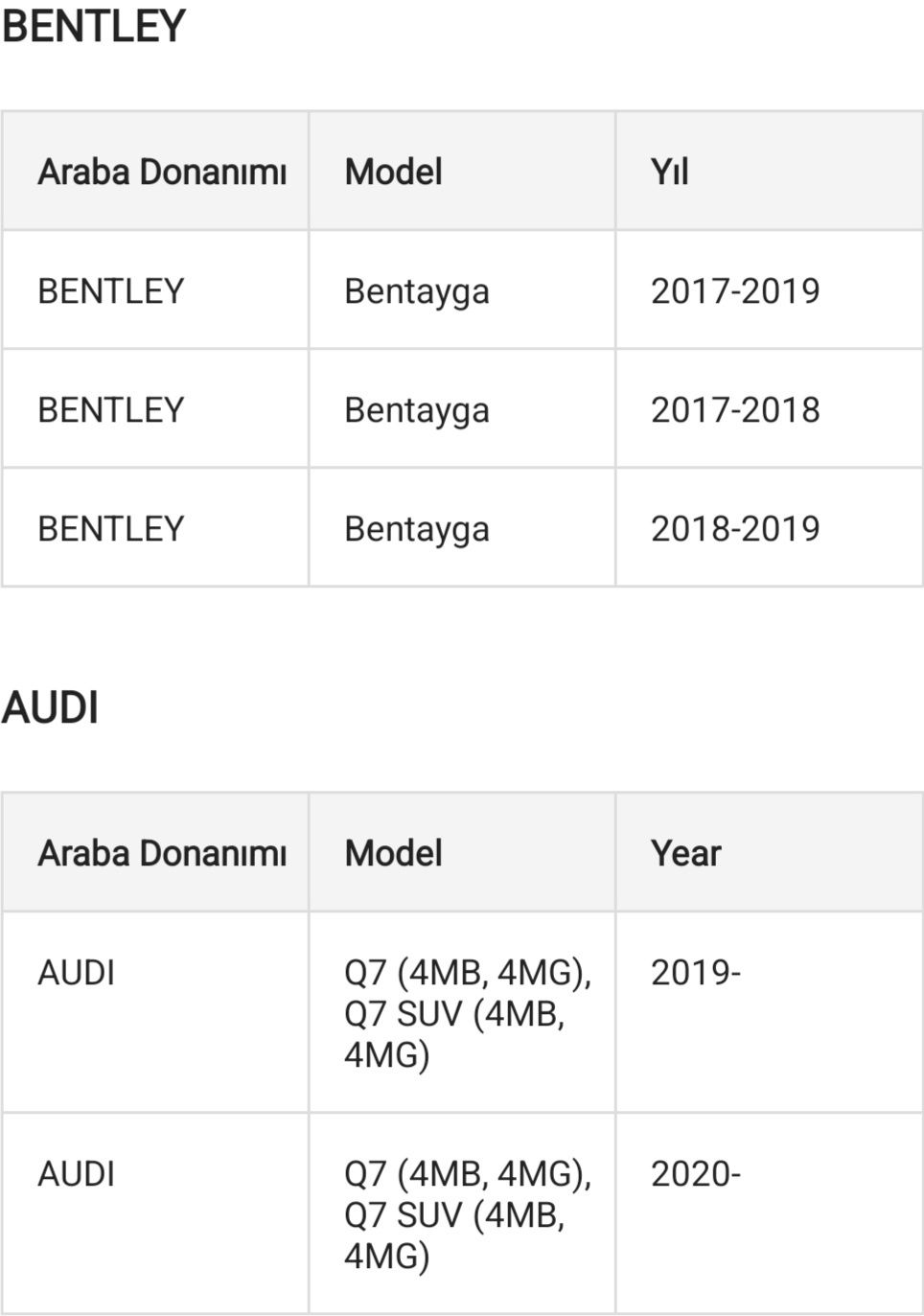 Преден амортисьор с въздушно окачване Audi Q7 4M/Bentley Bentayga