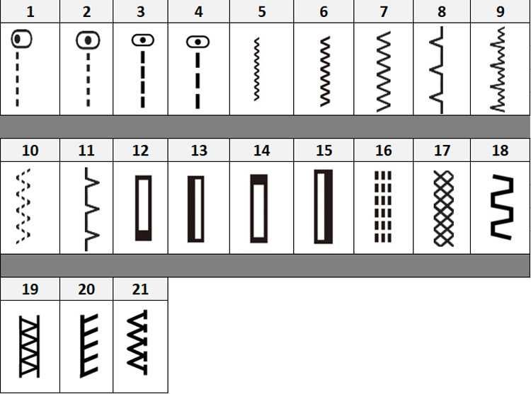 Шевна машина Toyota 21DES - 21операции чисто нова