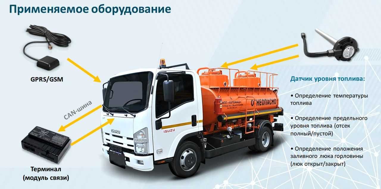 Установка GPS-навигации и мониторинг транспорта в Казахстане