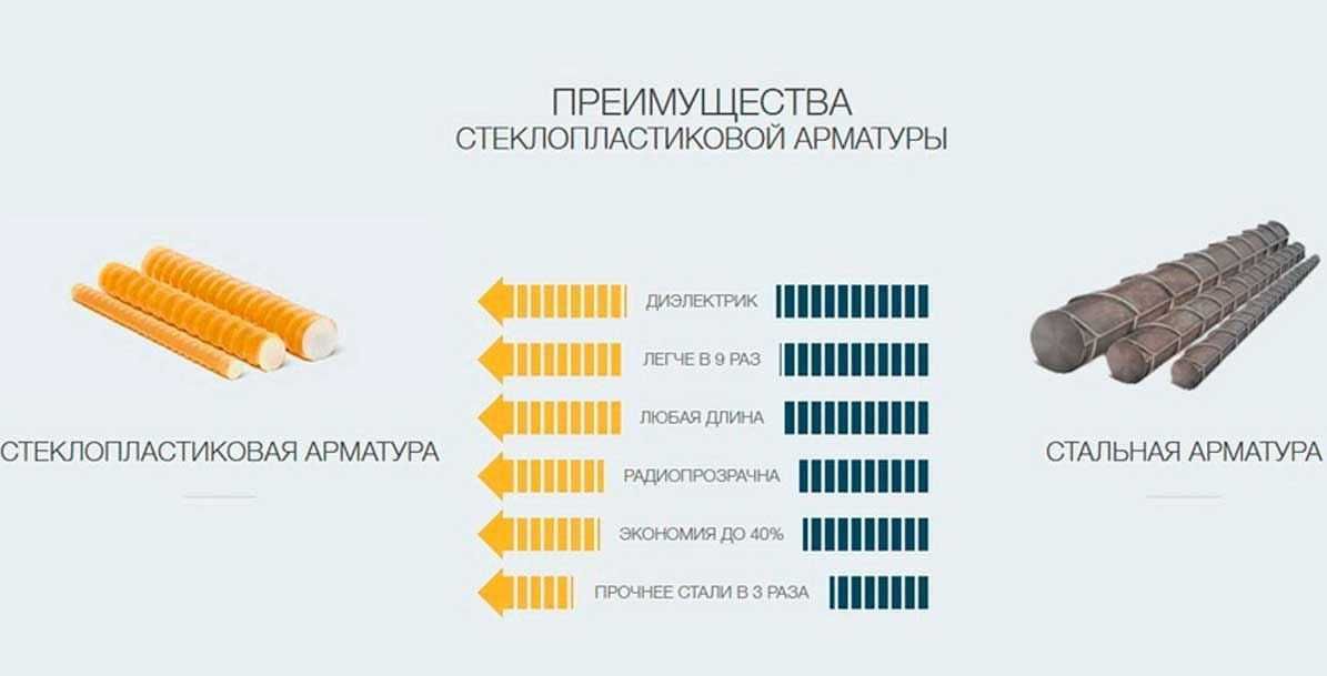композитная арматура
