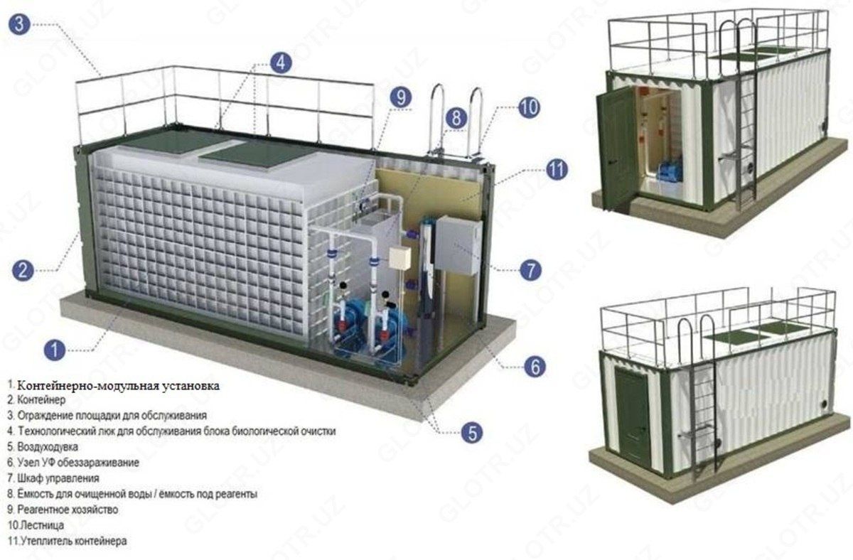 МБР и АНБР  - очистные сооружения контейнерного типа