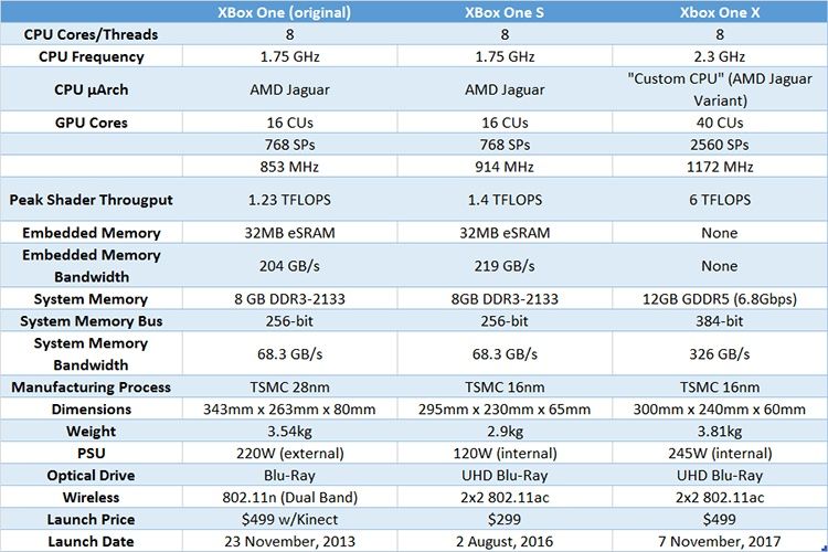 Xbox one x 1 Tb в идеальном состоянии