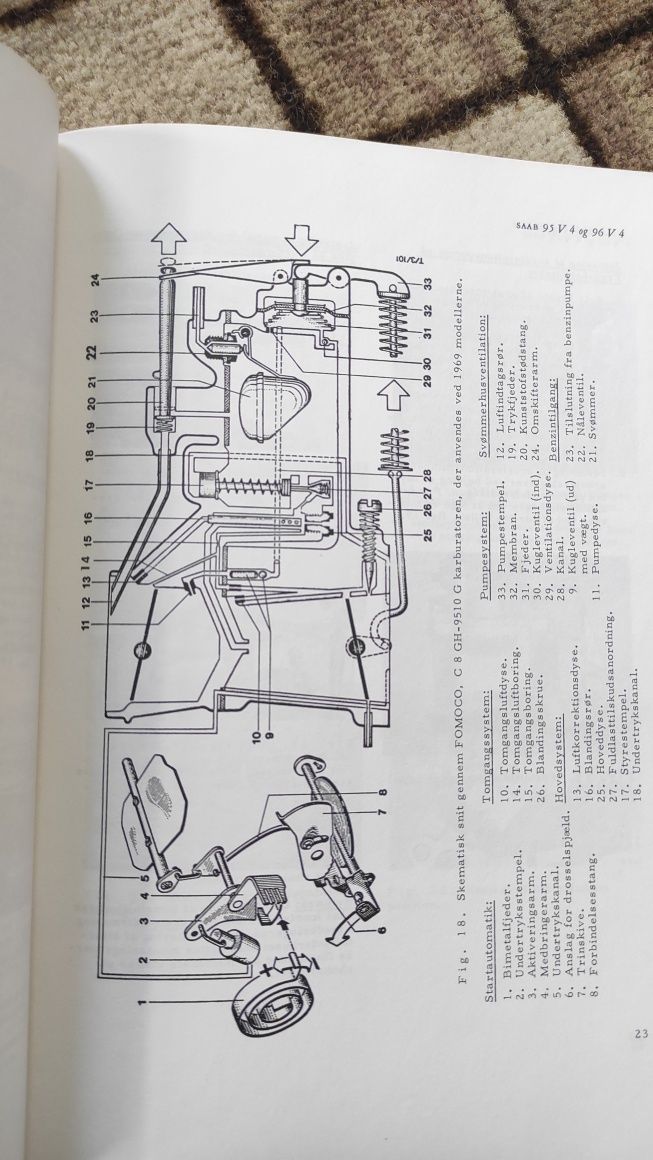 Ръководството за отстраняване на неизправности - Saab 95 V4 и 96 V4