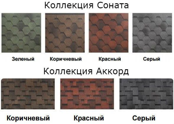 Кровля крыши (том мягкая черепица андулин)
