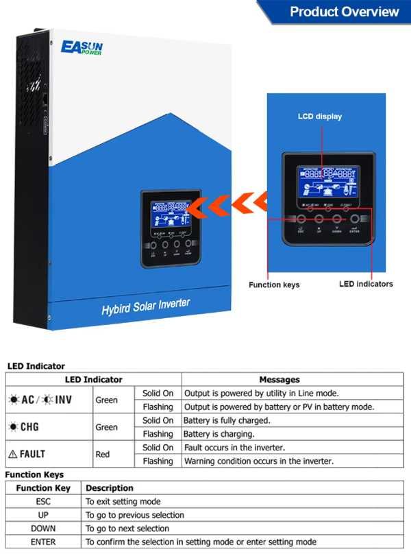 Соларен инвертор Easun 2.2KW 12V 220V MPPT 80A PV 450V Off-Grid WIFI