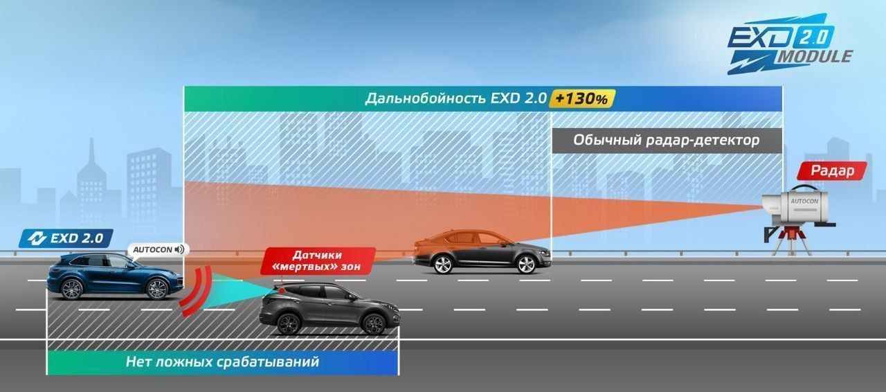 Antiradar neoline 2 yil garantiya