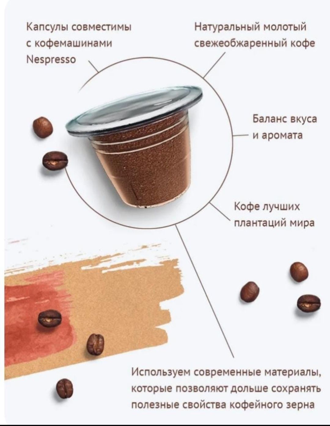 Кофе капсулы нэспрессо