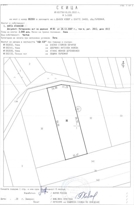 земеделска земя 2500лв-1дек