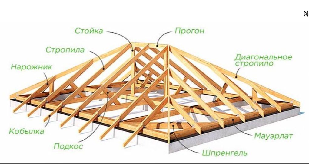 Пиломатериалы .доски. рейка. брус.балка.стропила.озб.фанера.доска