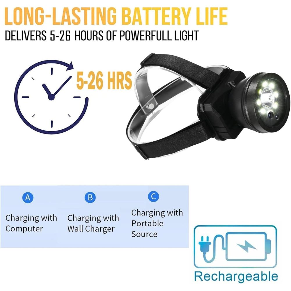 Mini Camera Ultra HD in Lanterna de Cap LED, Ideala pe Timp de Noapte