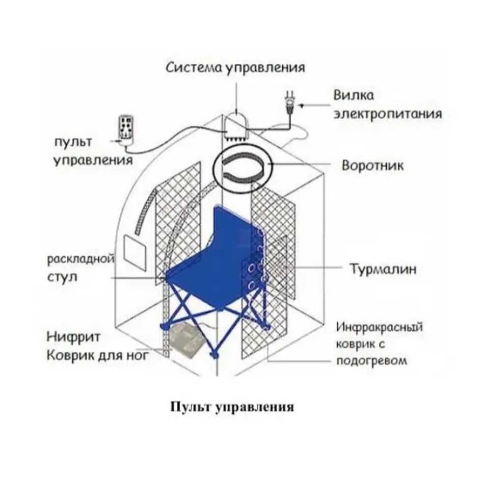 Портативная лечебная мини сауна Ба Гуа