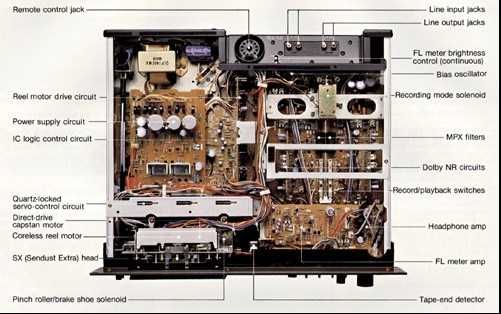 Коллекционная кассетная дека Technics RS-M85 в идеальном состоянии