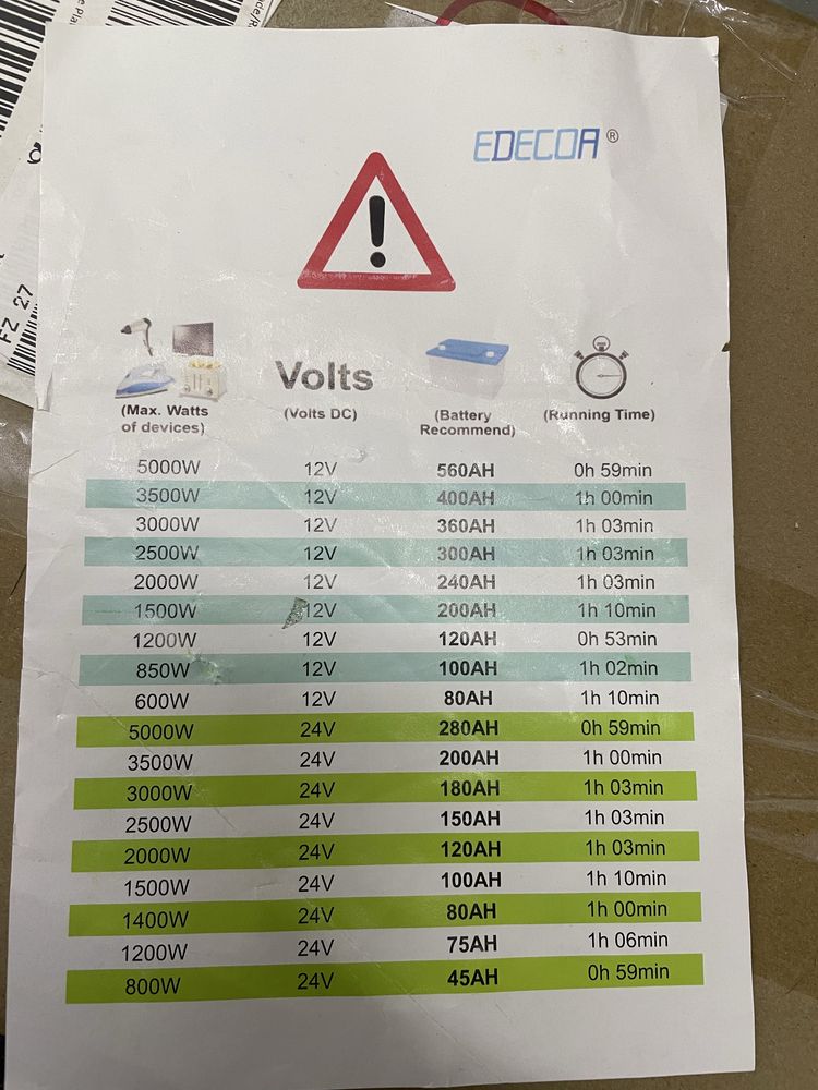 Инвертор 3500W 24V