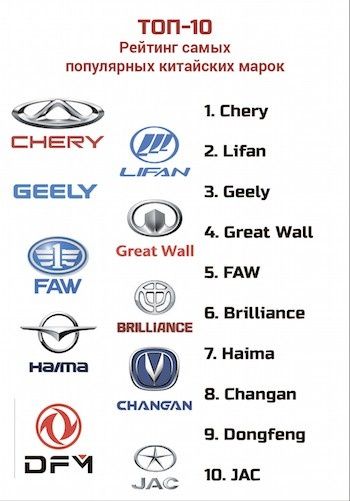 Кузовные запчасти для китайских авто Jac Chery Jetour Changan Geely ит