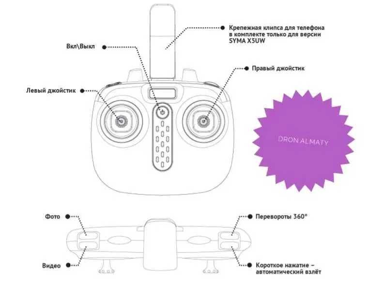 Квадрокоптер дрон с камерой Wi-fi syma x5uw-d на пульте