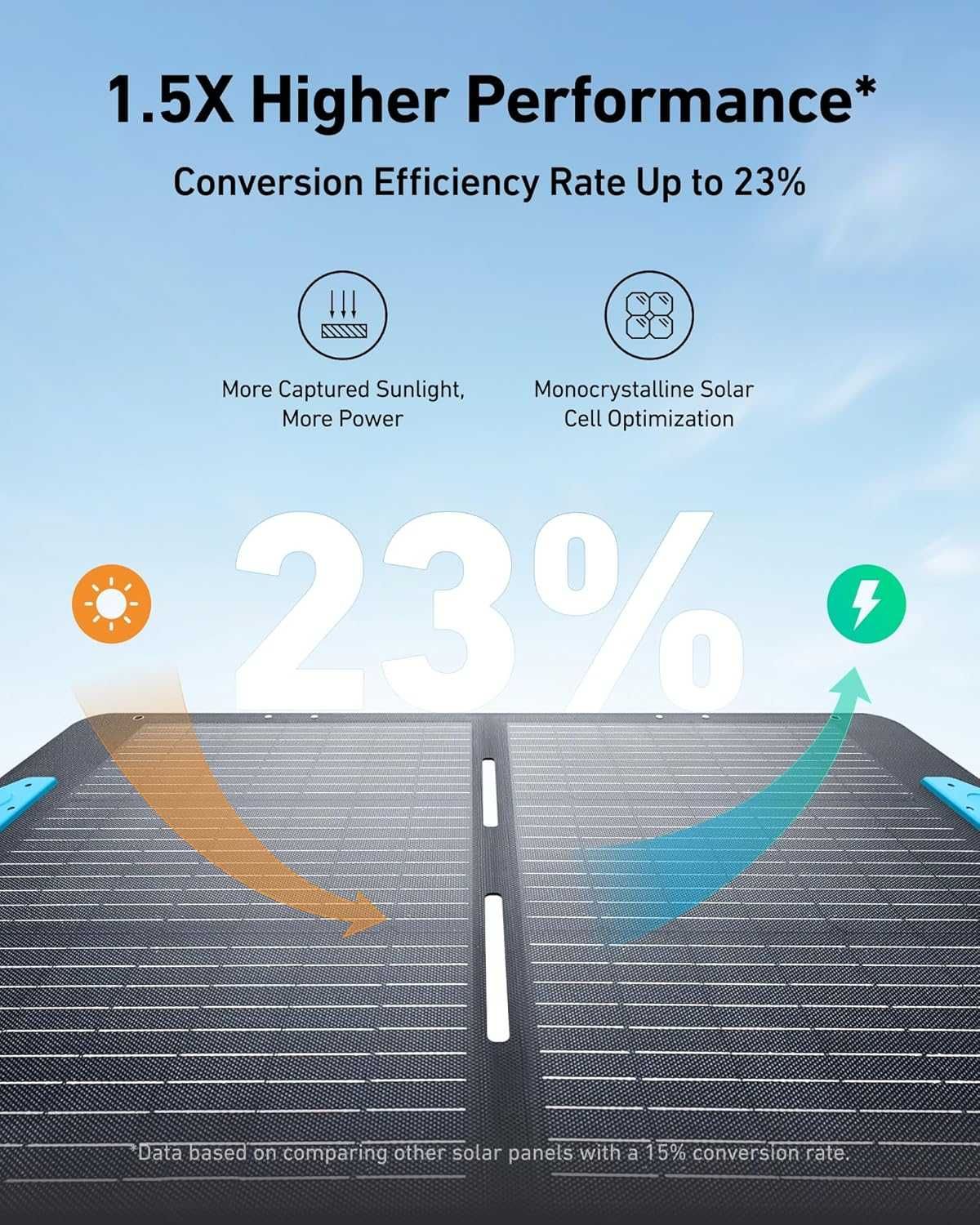 Anker SOLIX C800 Plus преносима електрическа зарядна станция