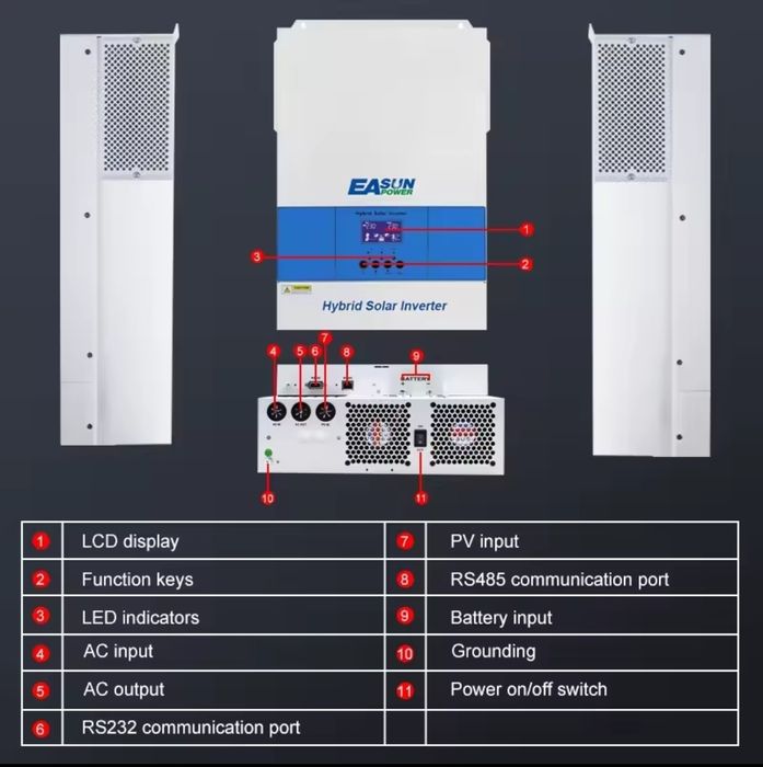 Invertor Easun 48V 6.2kw hibrid