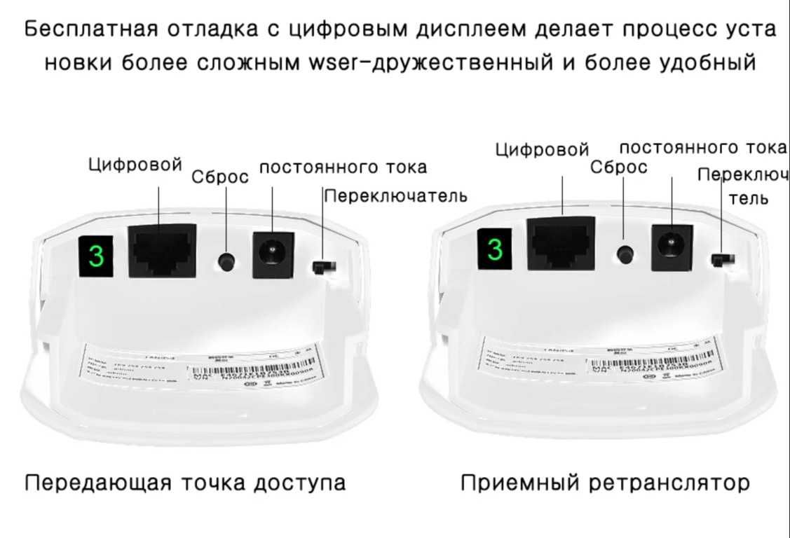 Комплект передатчик + приемник Wi-Fi моста Sunqar WB100