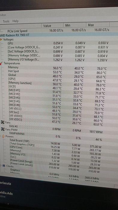 Placa video Sapphire RX 7900 XT Pulse 20GB GDDR6 320-bit