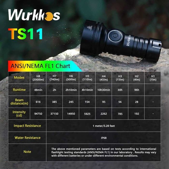 Lanterna  Wurkkos TS11 - 2000Lm - Anduril 2.0