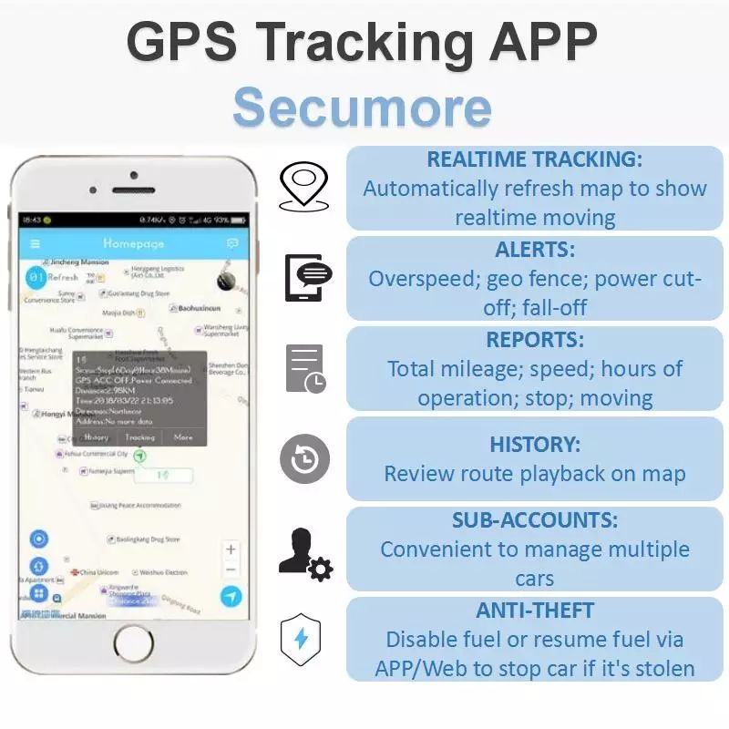 GPS tracker professional, urmarire auto GPS