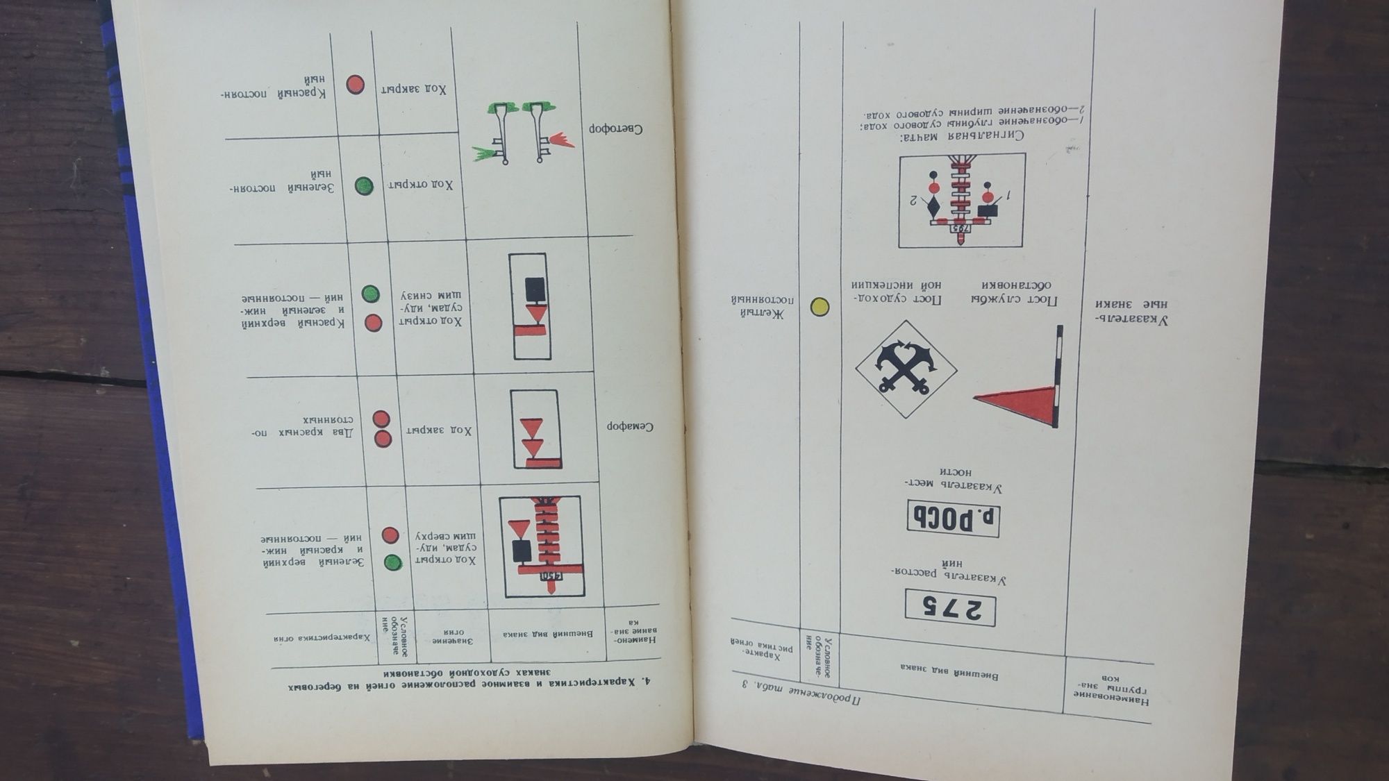 Стара Руска техническа Морска литература. Ръководство за Капитана