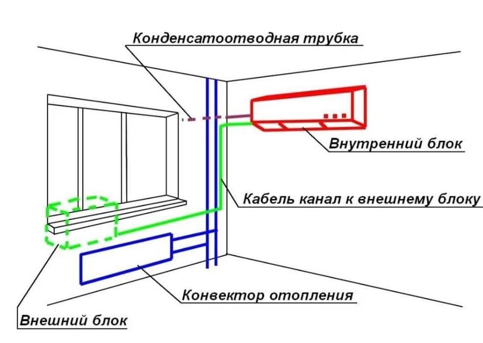Установка кондиционер
