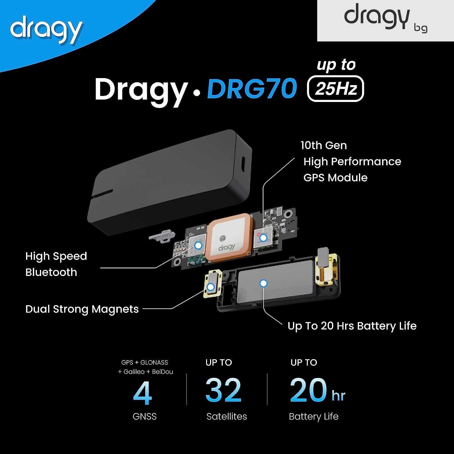 Dagy GPS Performance meter